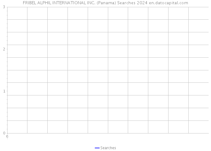 FRIBEL ALPHIL INTERNATIONAL INC. (Panama) Searches 2024 