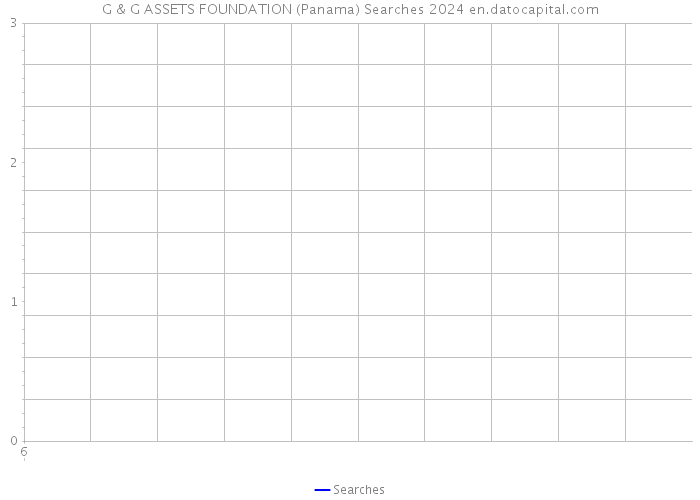 G & G ASSETS FOUNDATION (Panama) Searches 2024 