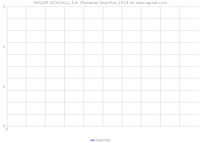 HOGAR VICAVALU, S.A. (Panama) Searches 2024 