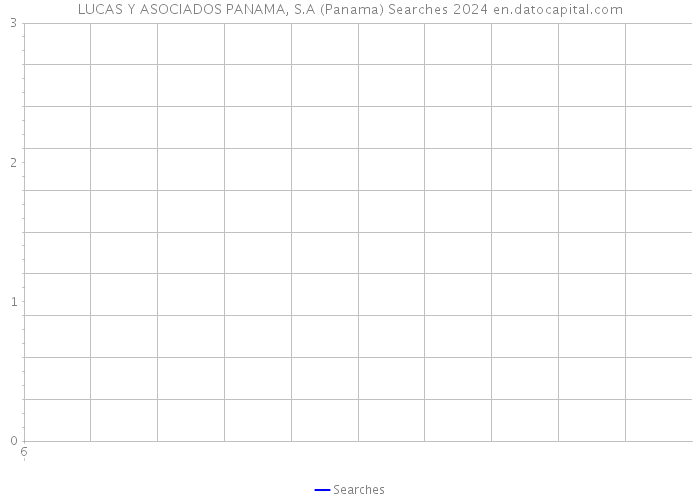 LUCAS Y ASOCIADOS PANAMA, S.A (Panama) Searches 2024 