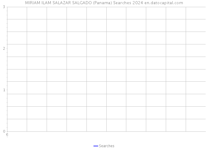 MIRIAM ILAM SALAZAR SALGADO (Panama) Searches 2024 