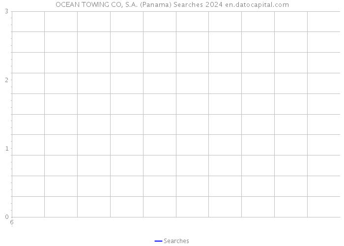 OCEAN TOWING CO, S.A. (Panama) Searches 2024 