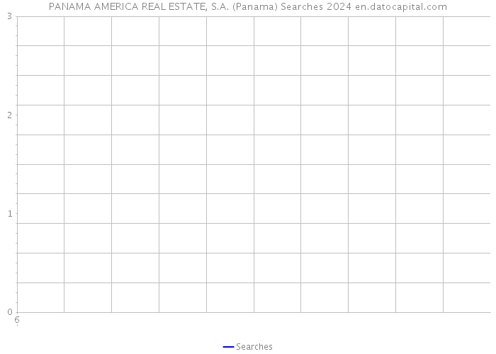 PANAMA AMERICA REAL ESTATE, S.A. (Panama) Searches 2024 
