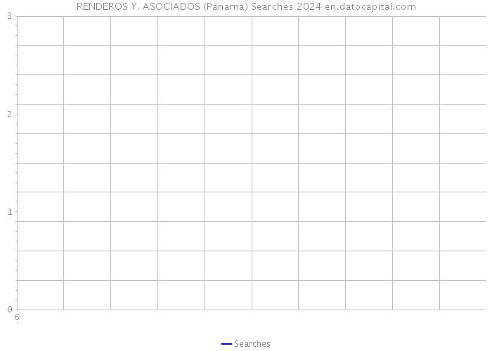 RENDEROS Y. ASOCIADOS (Panama) Searches 2024 