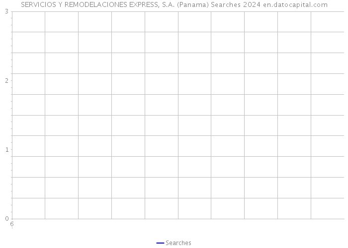 SERVICIOS Y REMODELACIONES EXPRESS, S.A. (Panama) Searches 2024 