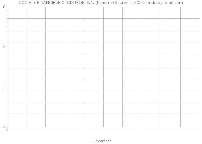 SOCIETE FINANCIERE CROIX D'OR, S.A. (Panama) Searches 2024 