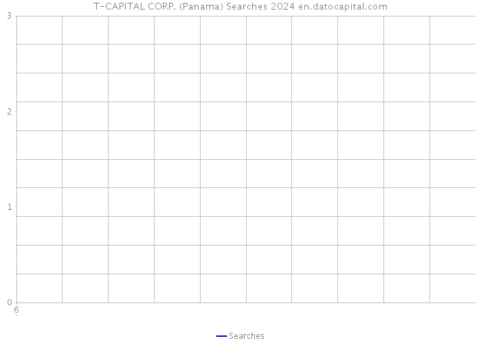 T-CAPITAL CORP. (Panama) Searches 2024 