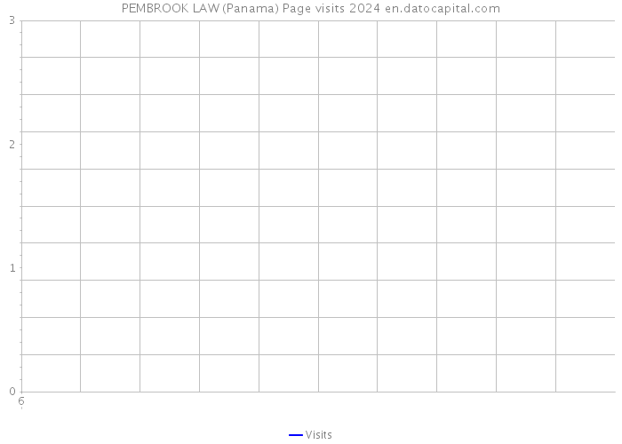PEMBROOK LAW (Panama) Page visits 2024 