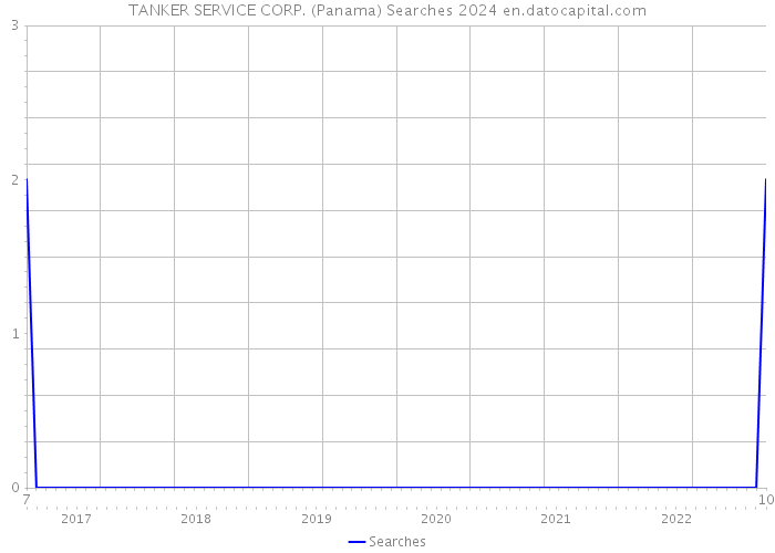 TANKER SERVICE CORP. (Panama) Searches 2024 