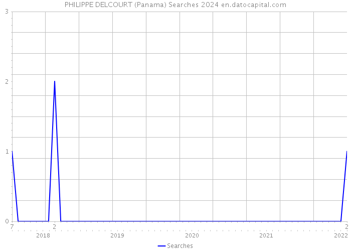 PHILIPPE DELCOURT (Panama) Searches 2024 