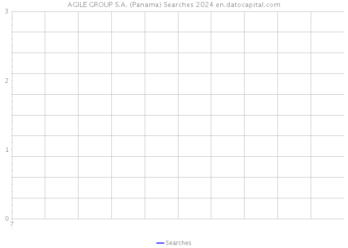 AGILE GROUP S.A. (Panama) Searches 2024 