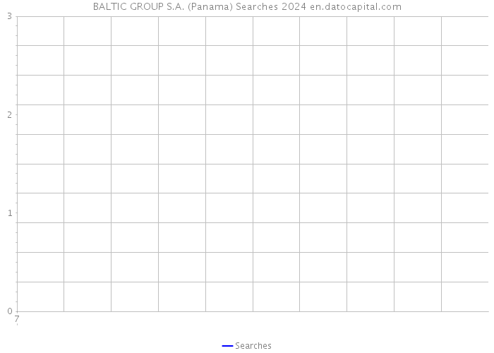 BALTIC GROUP S.A. (Panama) Searches 2024 