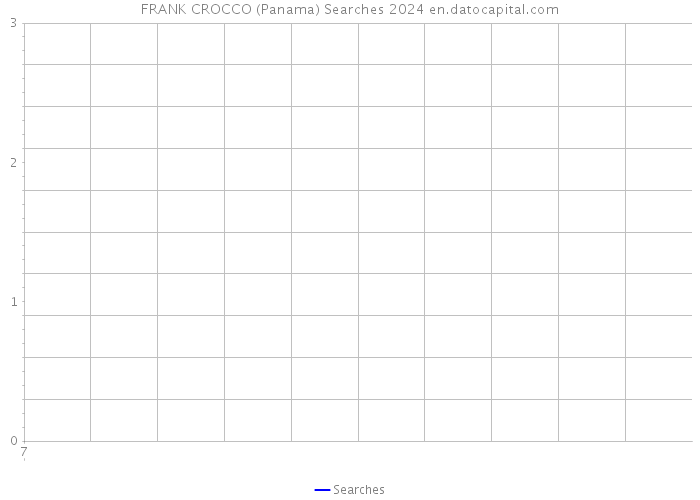 FRANK CROCCO (Panama) Searches 2024 