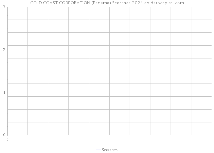 GOLD COAST CORPORATION (Panama) Searches 2024 
