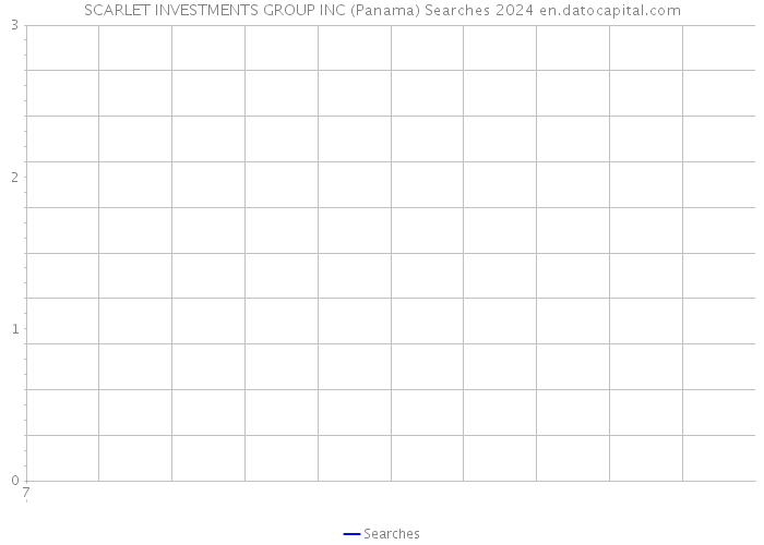 SCARLET INVESTMENTS GROUP INC (Panama) Searches 2024 
