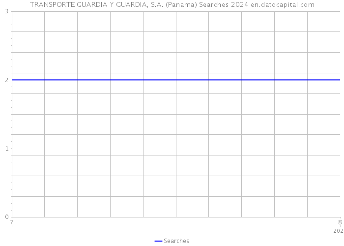 TRANSPORTE GUARDIA Y GUARDIA, S.A. (Panama) Searches 2024 