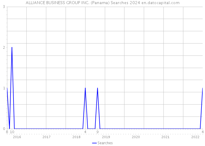 ALLIANCE BUSINESS GROUP INC. (Panama) Searches 2024 