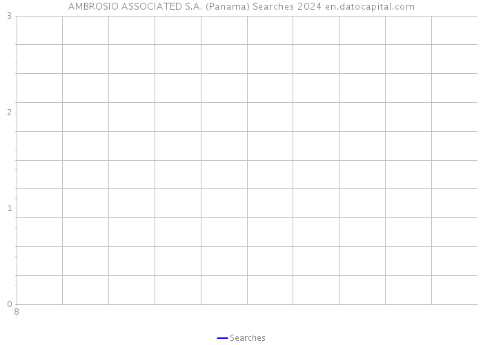 AMBROSIO ASSOCIATED S.A. (Panama) Searches 2024 