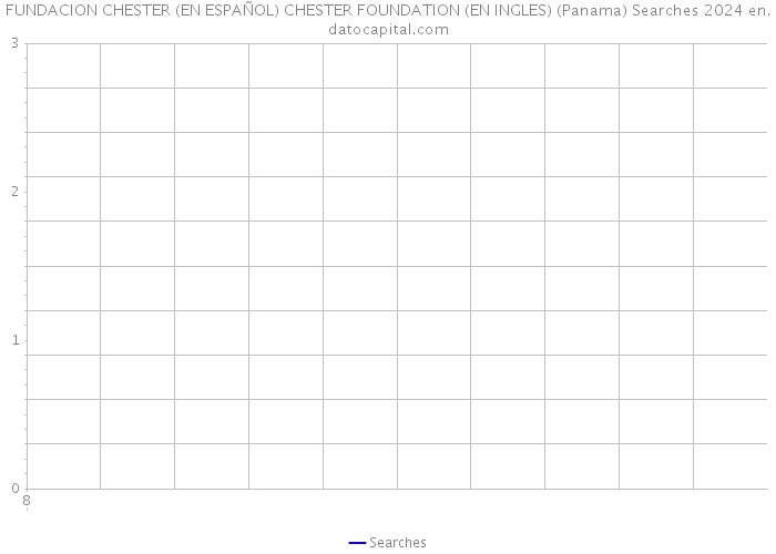 FUNDACION CHESTER (EN ESPAÑOL) CHESTER FOUNDATION (EN INGLES) (Panama) Searches 2024 