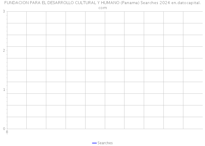 FUNDACION PARA EL DESARROLLO CULTURAL Y HUMANO (Panama) Searches 2024 