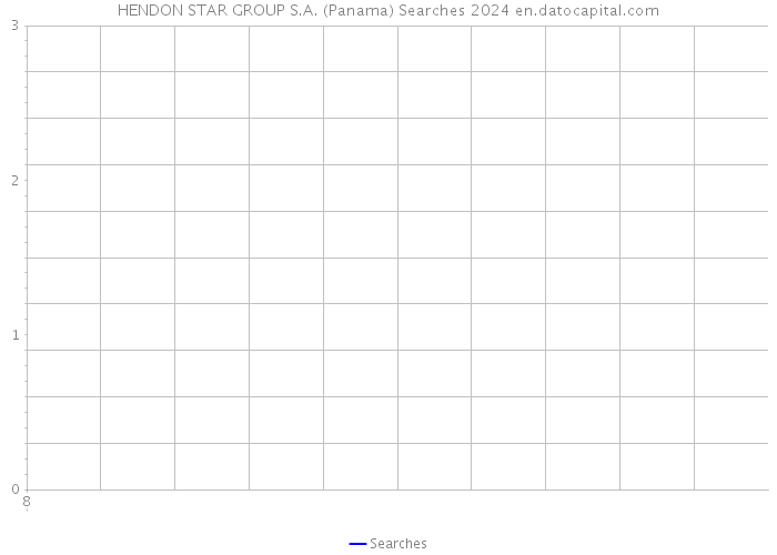 HENDON STAR GROUP S.A. (Panama) Searches 2024 
