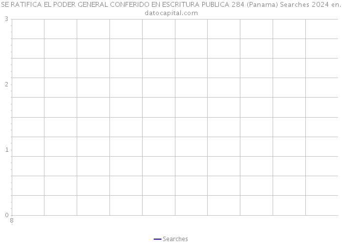 SE RATIFICA EL PODER GENERAL CONFERIDO EN ESCRITURA PUBLICA 284 (Panama) Searches 2024 