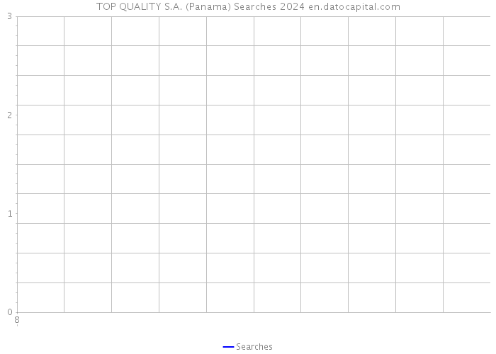 TOP QUALITY S.A. (Panama) Searches 2024 