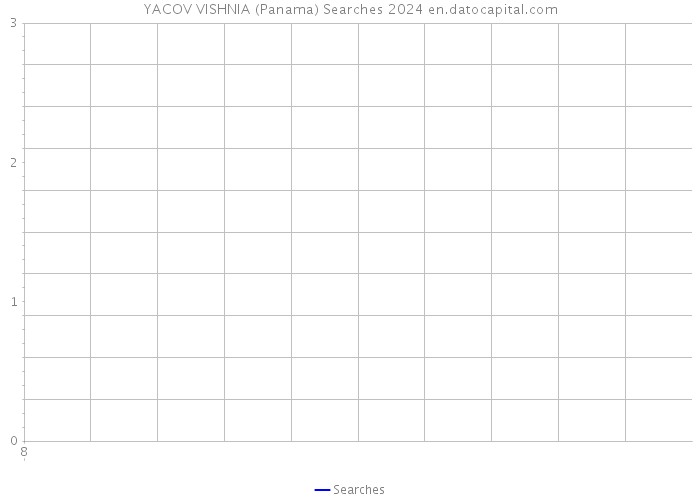 YACOV VISHNIA (Panama) Searches 2024 