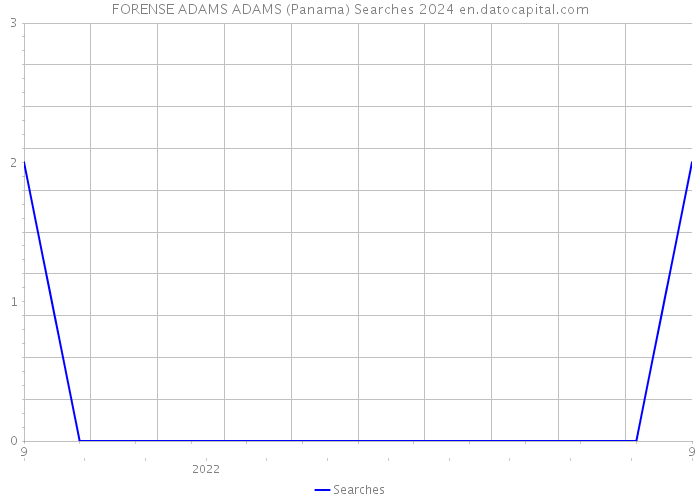 FORENSE ADAMS ADAMS (Panama) Searches 2024 
