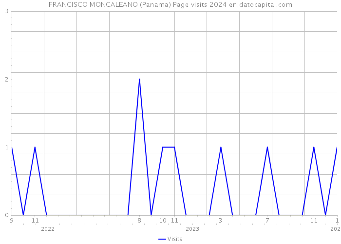 FRANCISCO MONCALEANO (Panama) Page visits 2024 
