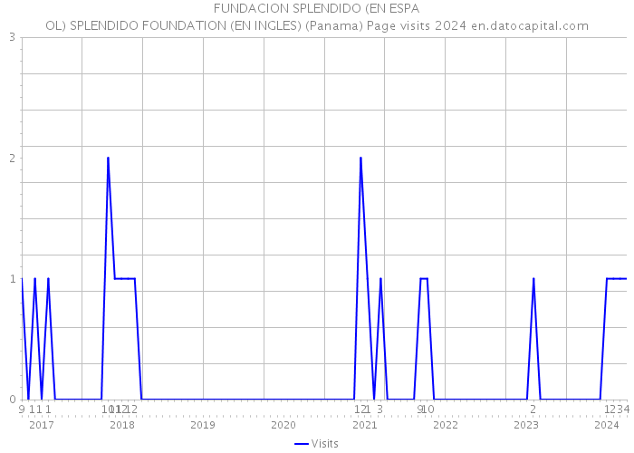 FUNDACION SPLENDIDO (EN ESPA|OL) SPLENDIDO FOUNDATION (EN INGLES) (Panama) Page visits 2024 