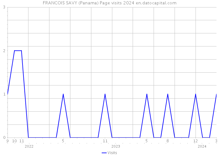 FRANCOIS SAVY (Panama) Page visits 2024 