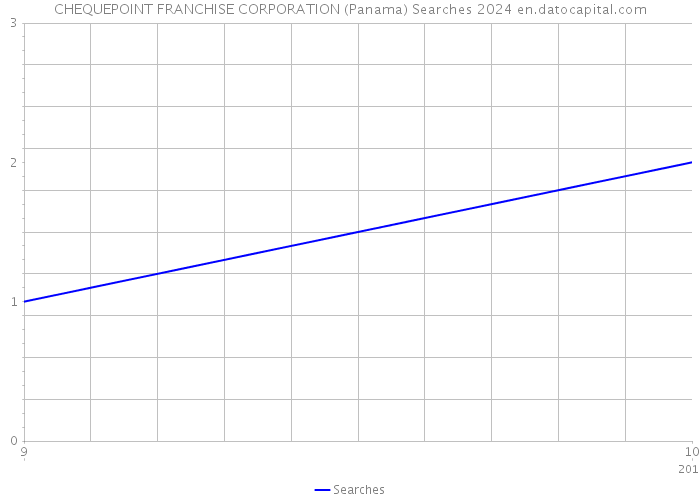 CHEQUEPOINT FRANCHISE CORPORATION (Panama) Searches 2024 