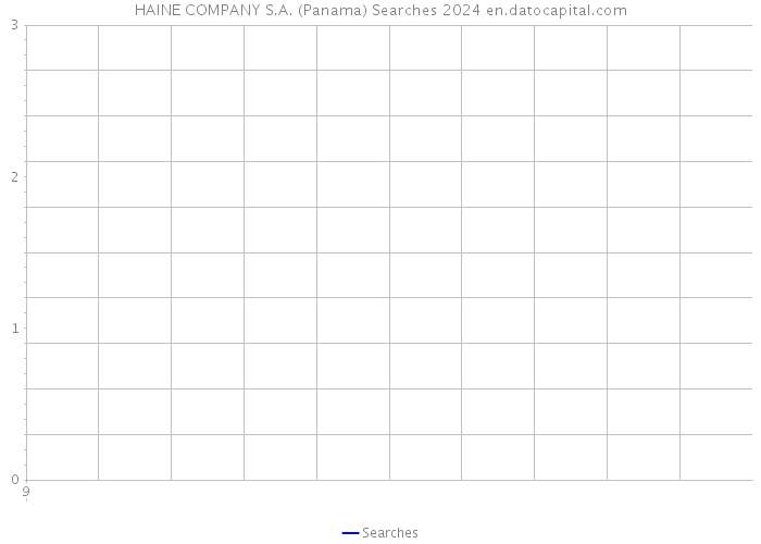 HAINE COMPANY S.A. (Panama) Searches 2024 