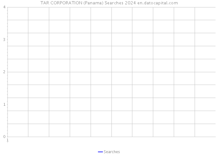 TAR CORPORATION (Panama) Searches 2024 