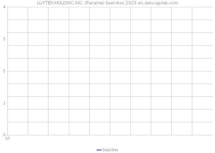 LUYTEN HOLDING INC. (Panama) Searches 2023 