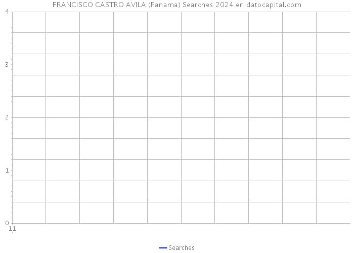 FRANCISCO CASTRO AVILA (Panama) Searches 2024 