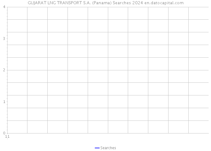GUJARAT LNG TRANSPORT S.A. (Panama) Searches 2024 
