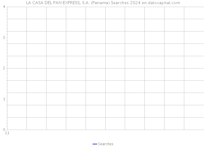 LA CASA DEL PAN EXPRESS, S.A. (Panama) Searches 2024 