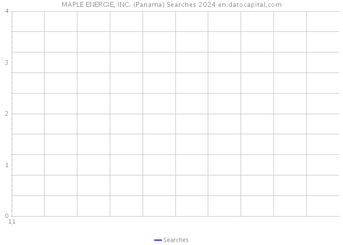 MAPLE ENERGIE, INC. (Panama) Searches 2024 