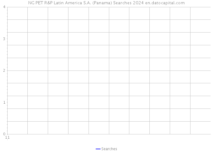 NG PET R&P Latin America S.A. (Panama) Searches 2024 