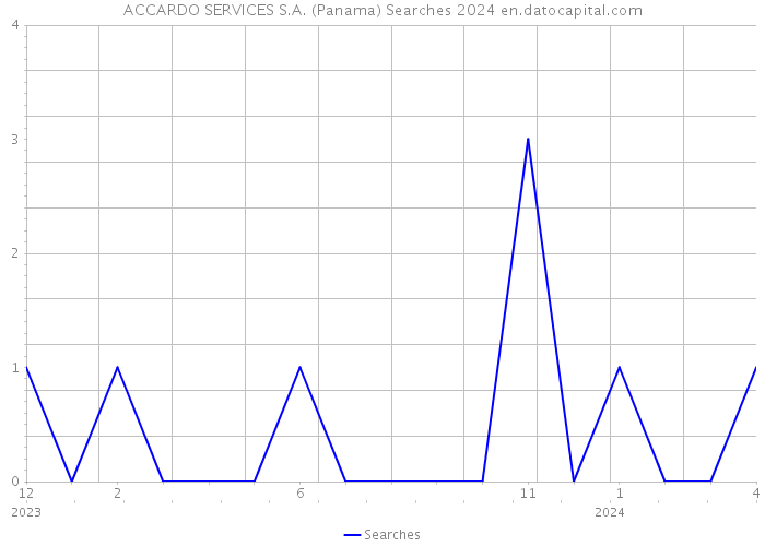 ACCARDO SERVICES S.A. (Panama) Searches 2024 