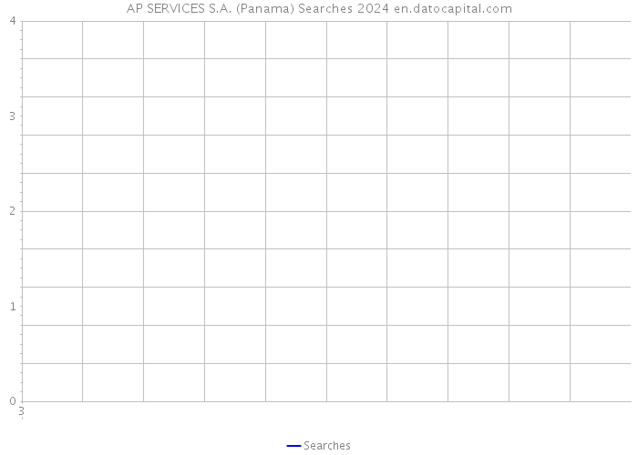 AP SERVICES S.A. (Panama) Searches 2024 