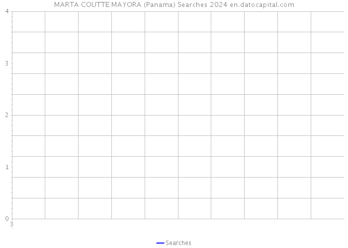 MARTA COUTTE MAYORA (Panama) Searches 2024 