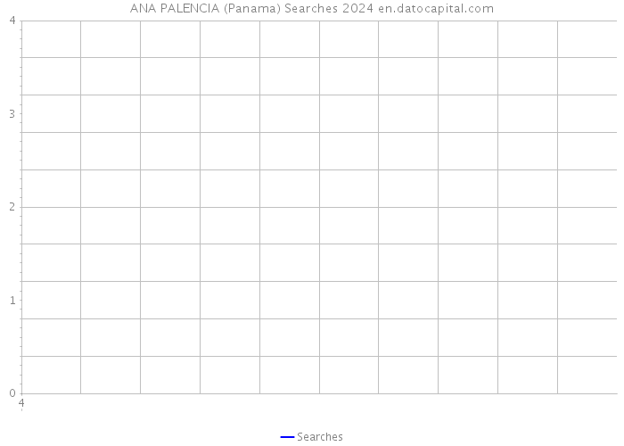 ANA PALENCIA (Panama) Searches 2024 