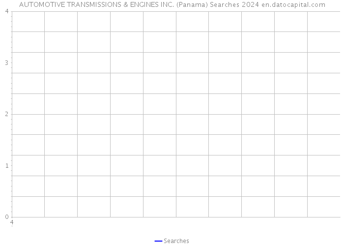 AUTOMOTIVE TRANSMISSIONS & ENGINES INC. (Panama) Searches 2024 