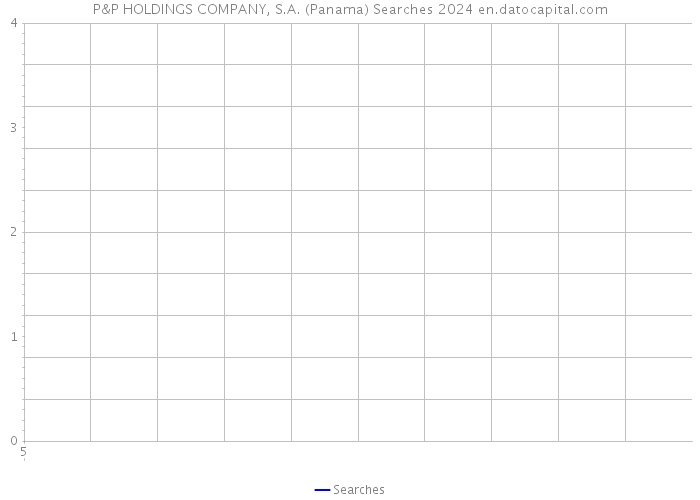 P&P HOLDINGS COMPANY, S.A. (Panama) Searches 2024 