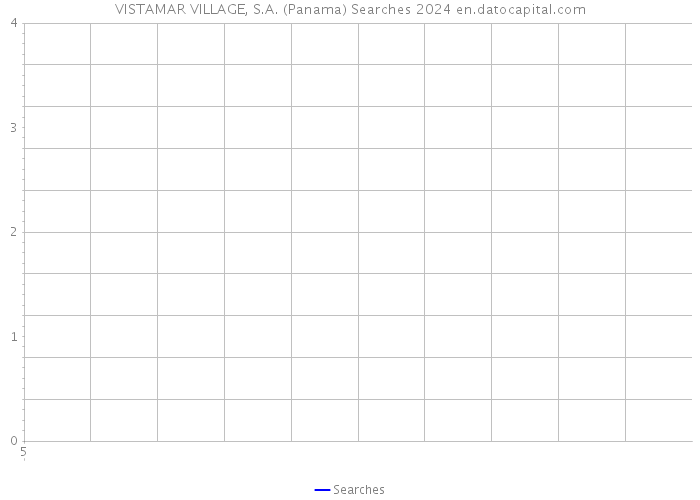 VISTAMAR VILLAGE, S.A. (Panama) Searches 2024 
