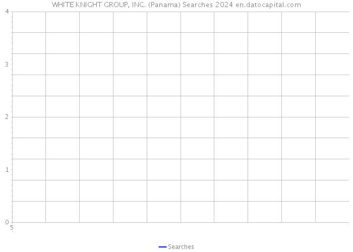 WHITE KNIGHT GROUP, INC. (Panama) Searches 2024 