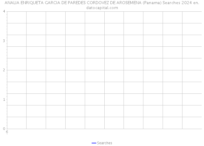 ANALIA ENRIQUETA GARCIA DE PAREDES CORDOVEZ DE AROSEMENA (Panama) Searches 2024 